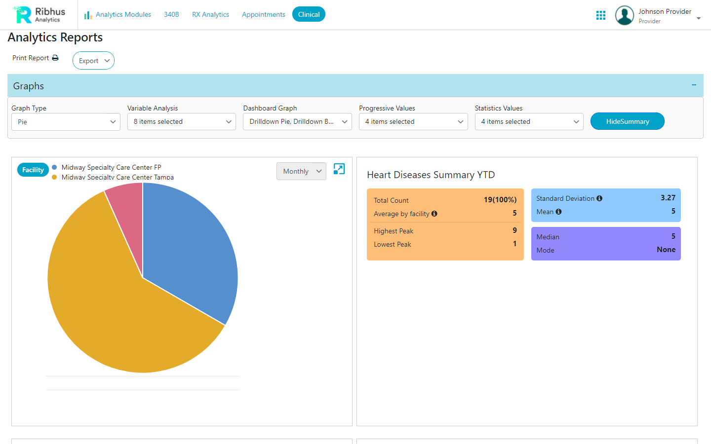 Clinical Analytics